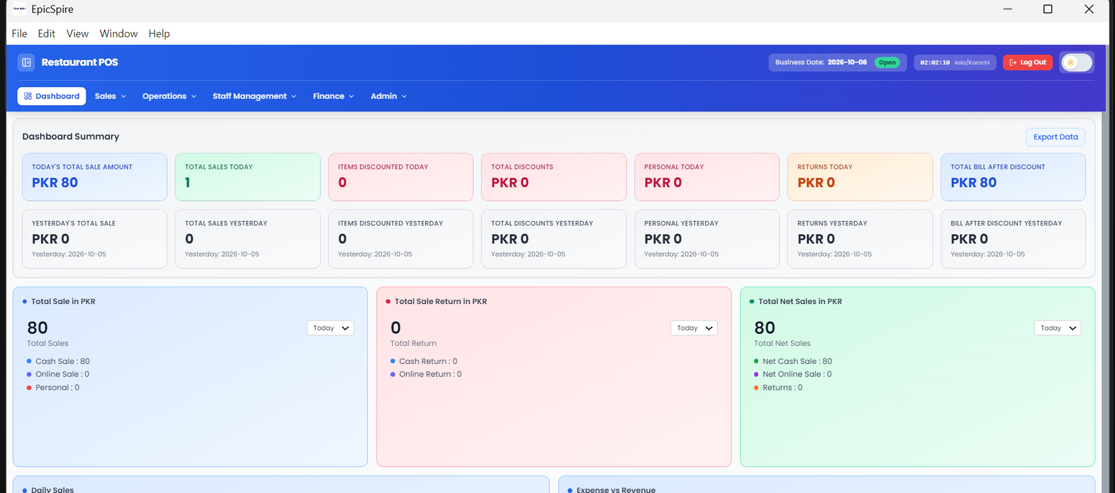 RMS Dashboard screenshot
